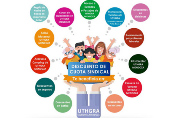 Cuota sindical UTHGRA